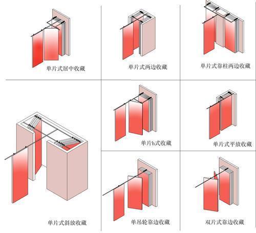 活動(dòng)隔斷